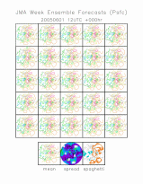 gpvmap