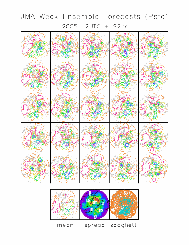 PRMSL000map192